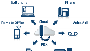 hosted-pbx